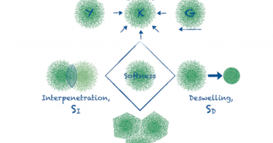 How Softness Matters in Soft Nanogels and Nanogel Assemblies